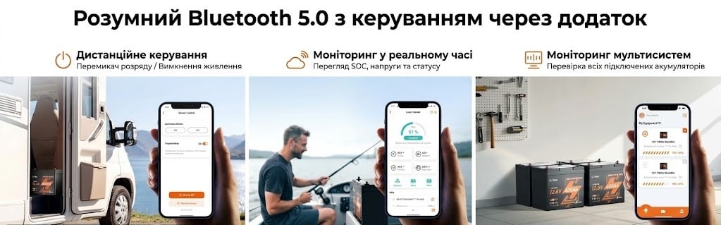 Аккумуляторная батарея литий-железо-фосфатная с Bluetooth 12.8В 100А*ч LiFePO4 LiTime Xtramini L12V100-100-XTRA-MINI-BT-4-A55