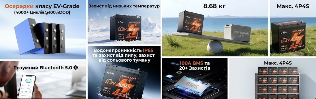 Аккумуляторная батарея LiTime LiFePO4 12V100Ah Xtramini Bluetooth L12V100-100-XTRA-MINI-BT-4-A55
