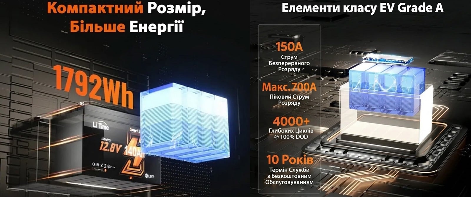 Акумуляторна батарея LiTime литий-железо-фосфатная 12V140Ah H190 Bluetooth L12V140-150-H190-BT-4-AC150 