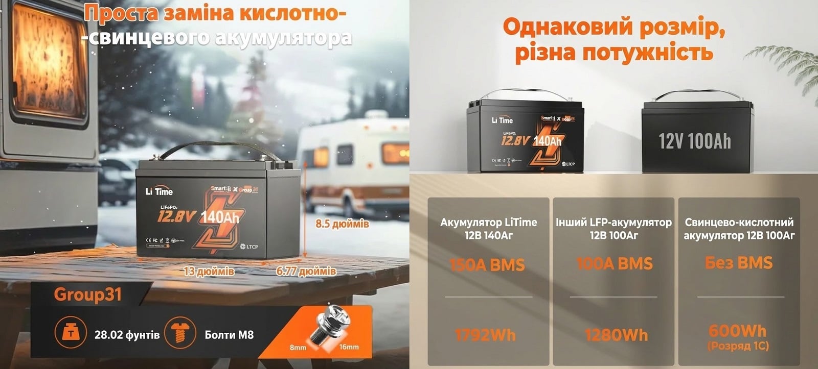 Аккумулятор LiTime LiFePO4 12V140Ah H190 Bluetooth L12V140-150-H190-BT-4-AC150 для бытовой техники и электроники