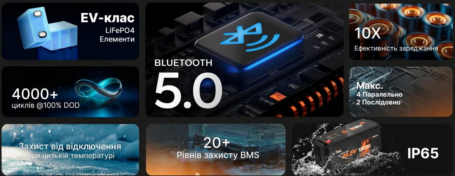 Акумуляторна батарея LiTime LiFePO4 24V100Ah Bluetooth L24V100-100-BASIC-BT-8-A160