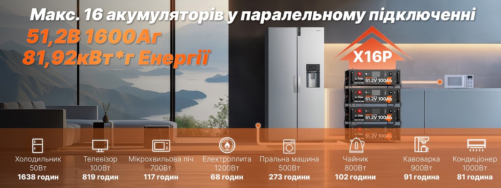 Аккумулятор LiTime LiFePO4 51.2V 100Ah Communication для бытовой техники и электроники