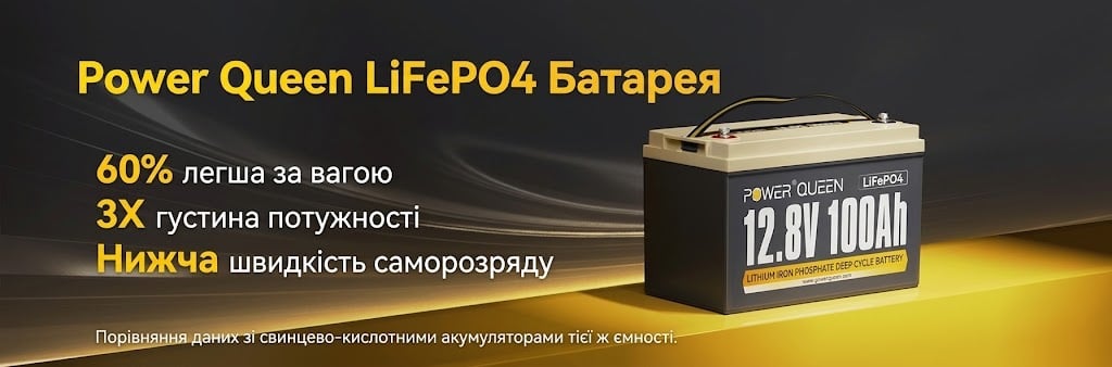 Аккумулятор Power Queen LiFePO4 12V 100Ah H190 Bluetooth для резервного и автономного электроснабжения