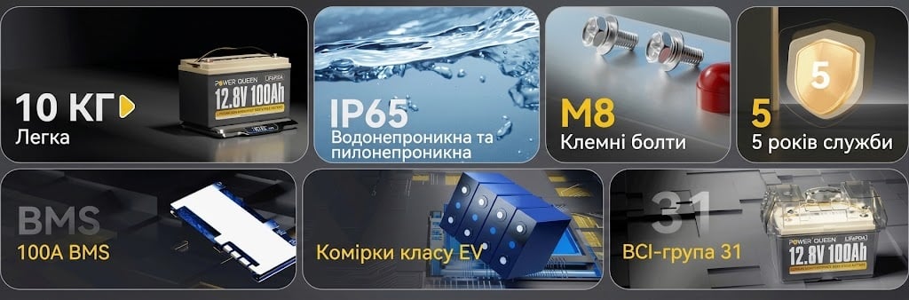 Аккумуляторная батарея литий-железо-фосфатная с Bluetooth 12.8В 100А*ч LiFePO4 Power Queen H190 P12V100-100-RV190-BT-4-AC150
