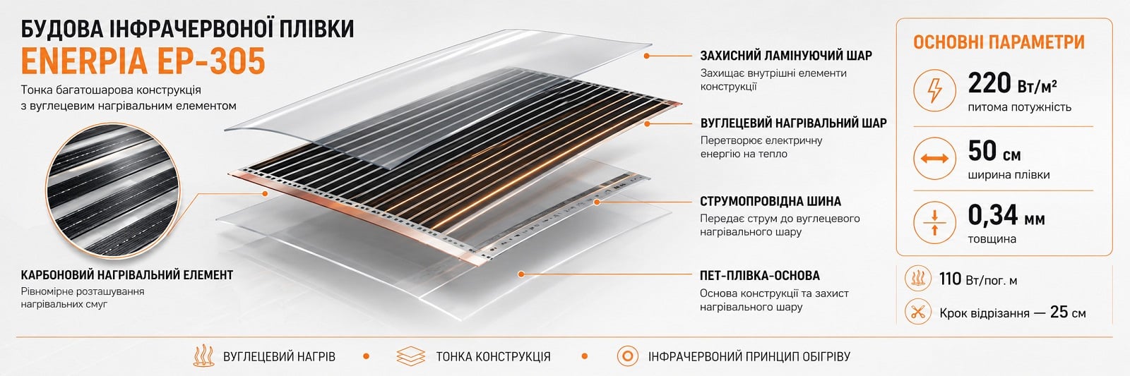 Конструкція плівки Enerpia для легких та м’яких підлогових покриттів