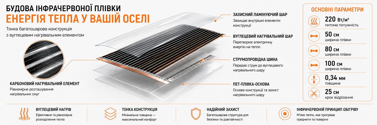 Конструкція плівки Enerpia під легкі та м'які покриття для підлоги