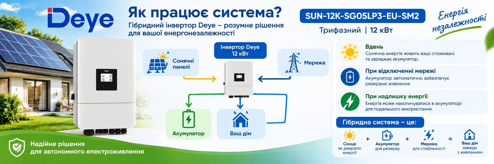 Гібридний інвертор Deye SUN-12K-SG05LP3-EU-SM2 для дому, комерційних та промислових об'єктів Інвертор Deye SUN-12K-SG05LP3-EU-SM2 робота з мережею, АКБ 48 В, сонячними панелями, генератором