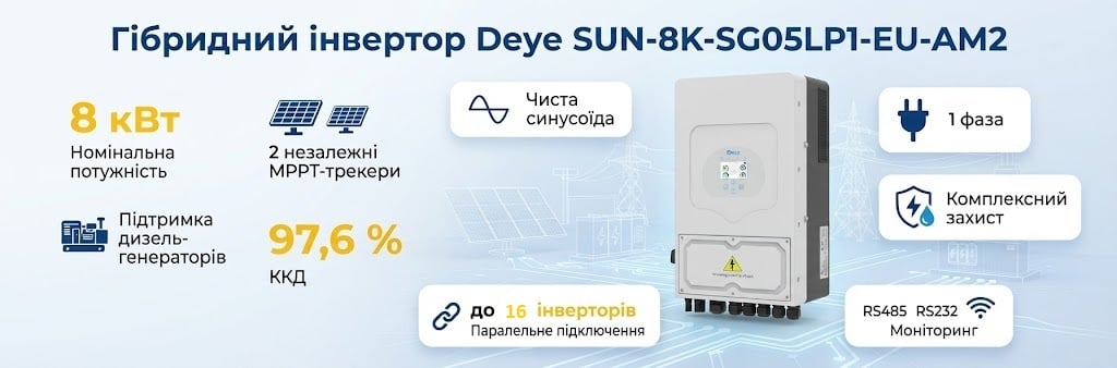 Гібридний інвертор Deye SUN-8K-SG05LP1-EU-AM2 Гібридний інвертор однофазний високовольтний SUN-8K-SG05LP1-EU-AM2