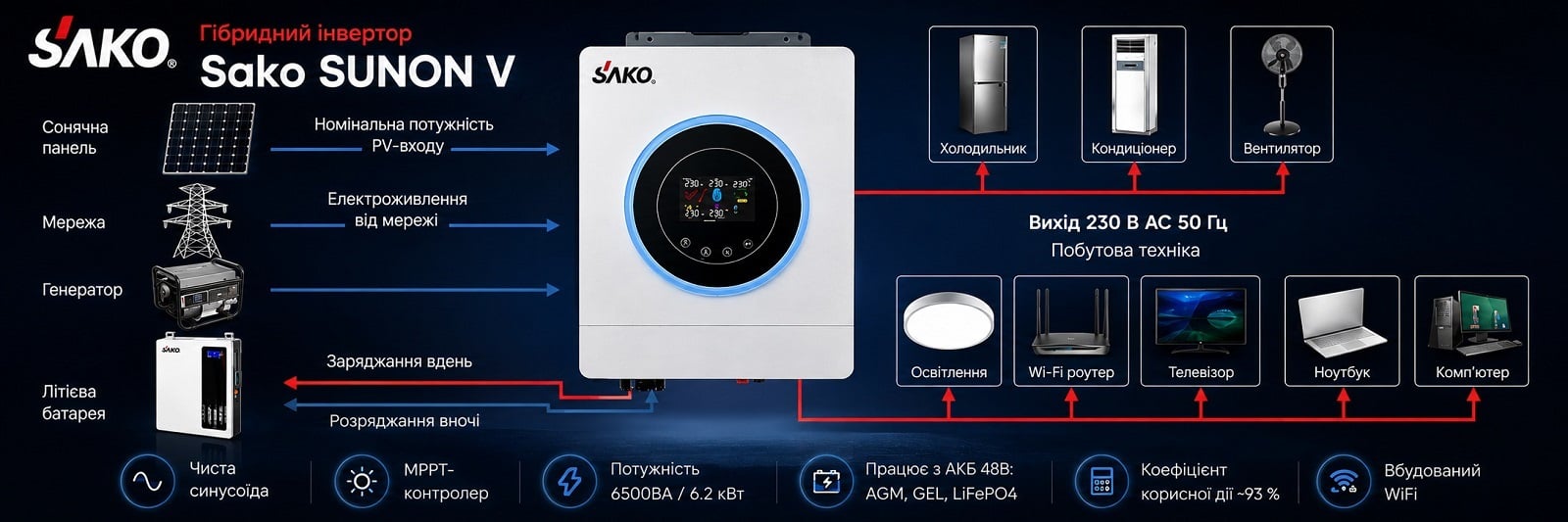 Багатофункціональний потужний інвертор Sako SUNON V 6.5KVA/6200W