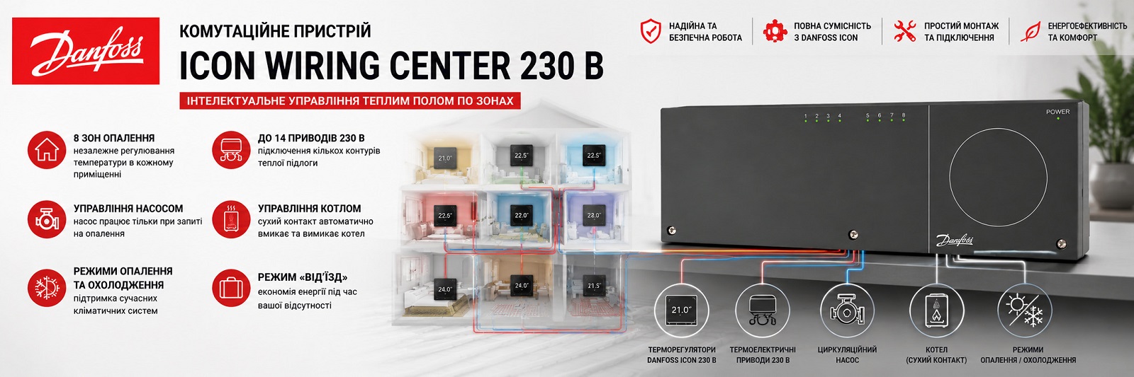 Комутаційний блок Danfoss Icon Wiring Center 230 В у системі водяної теплої підлоги