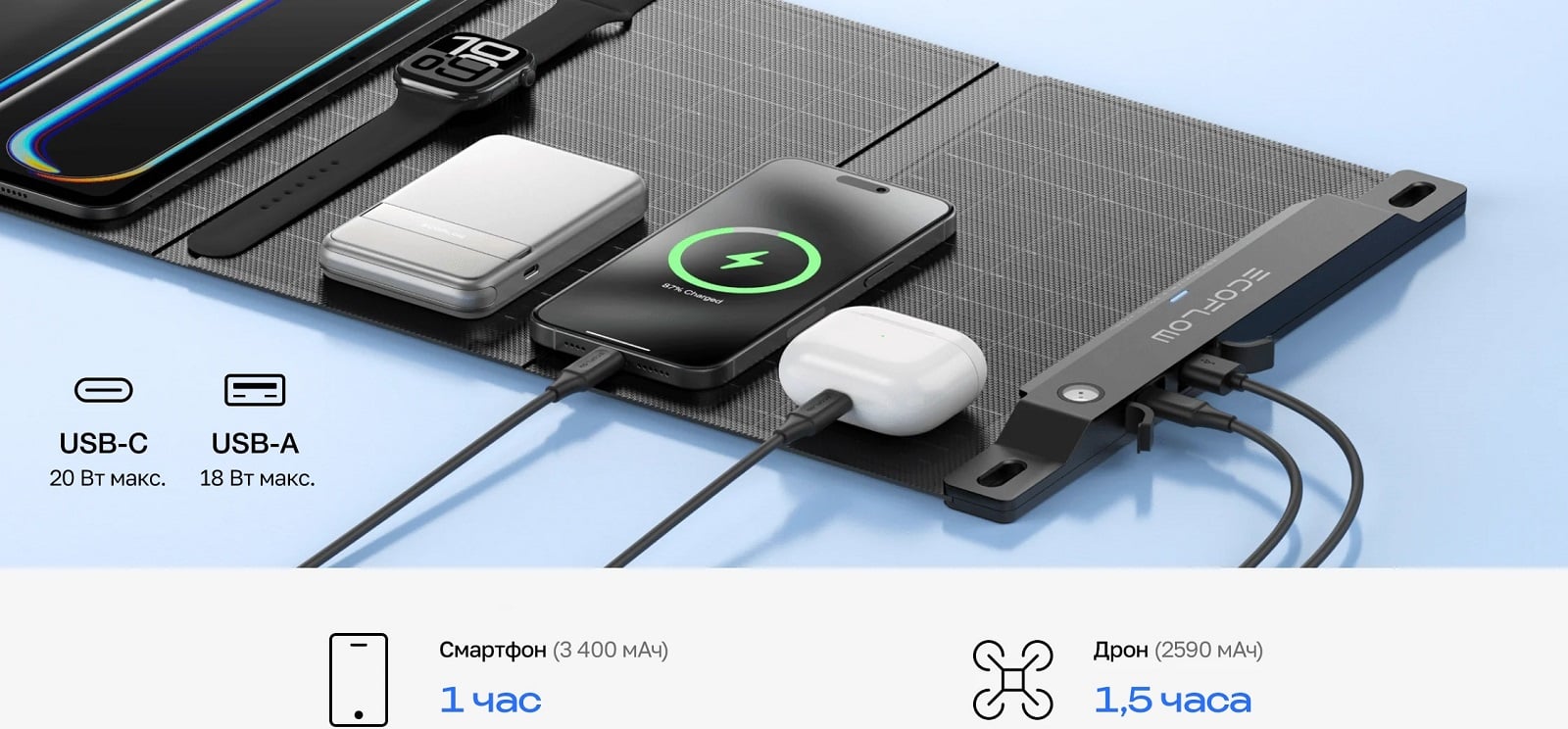 Солнечный фотоэлектрический модуль EcoFlow 28 W с портами USB