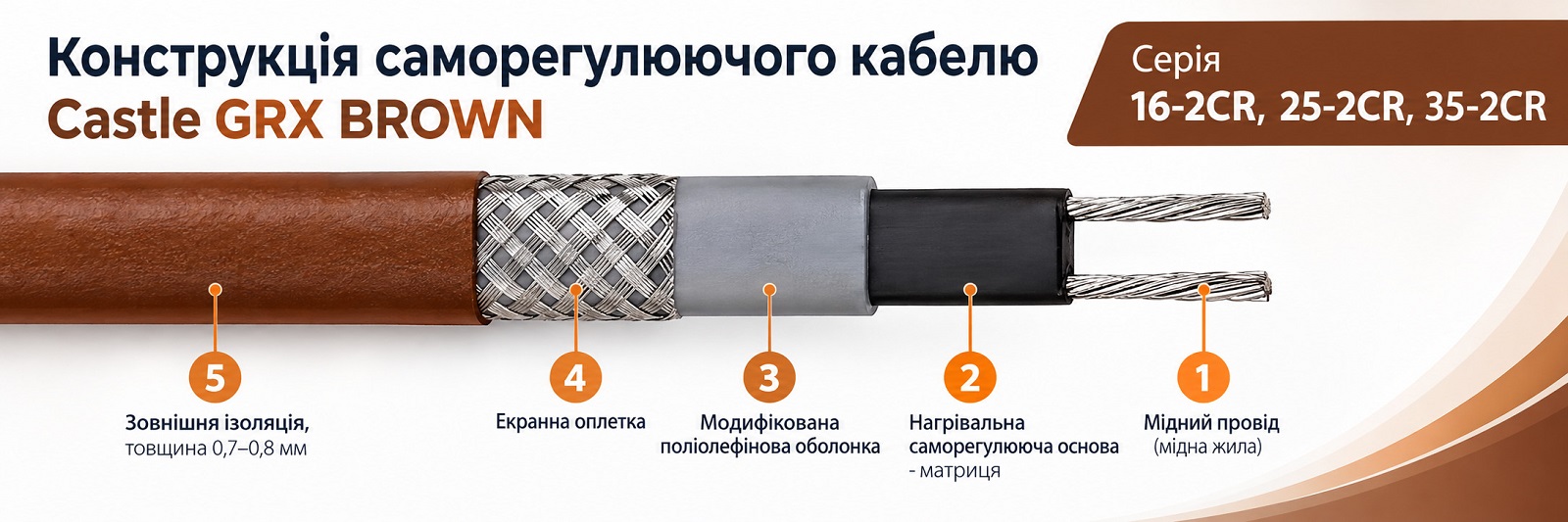 Саморегулирующийся экранированный греющий кабель Castle GRX 35-2CR BROWN