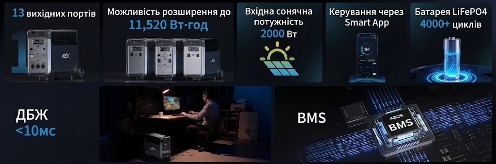 Портативная зарядная станция Abok N066 3600 Вт 3840 Вт*ч