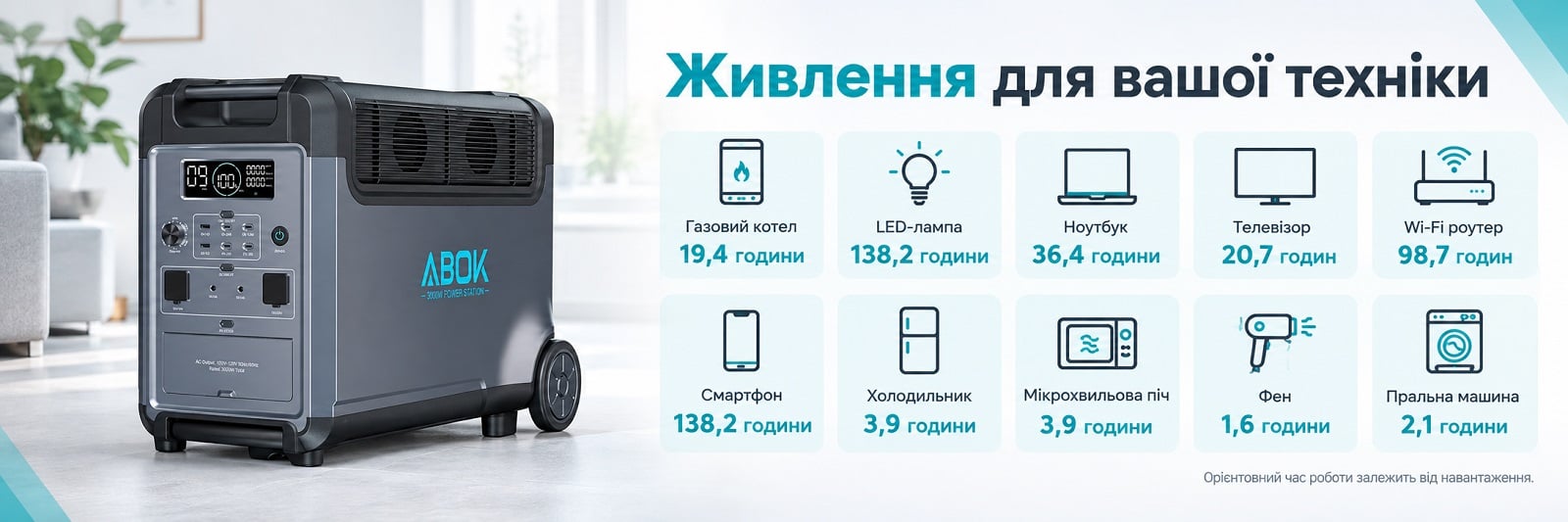 Abok N066 3600 Вт 3840 Вт*ч для котла, холодильника, ТВ, роутера, смартфона, ноутбука
