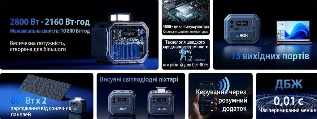 Портативная зарядная станция Abok N098 2500 Вт 2160 Вт*ч
