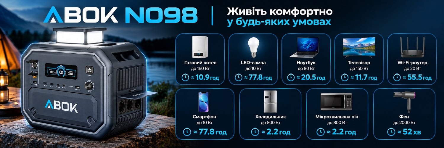 Abok N098 2500 Вт 2160 Вт*ч для котла, холодильника, ТВ, роутера, смартфона, ноутбука