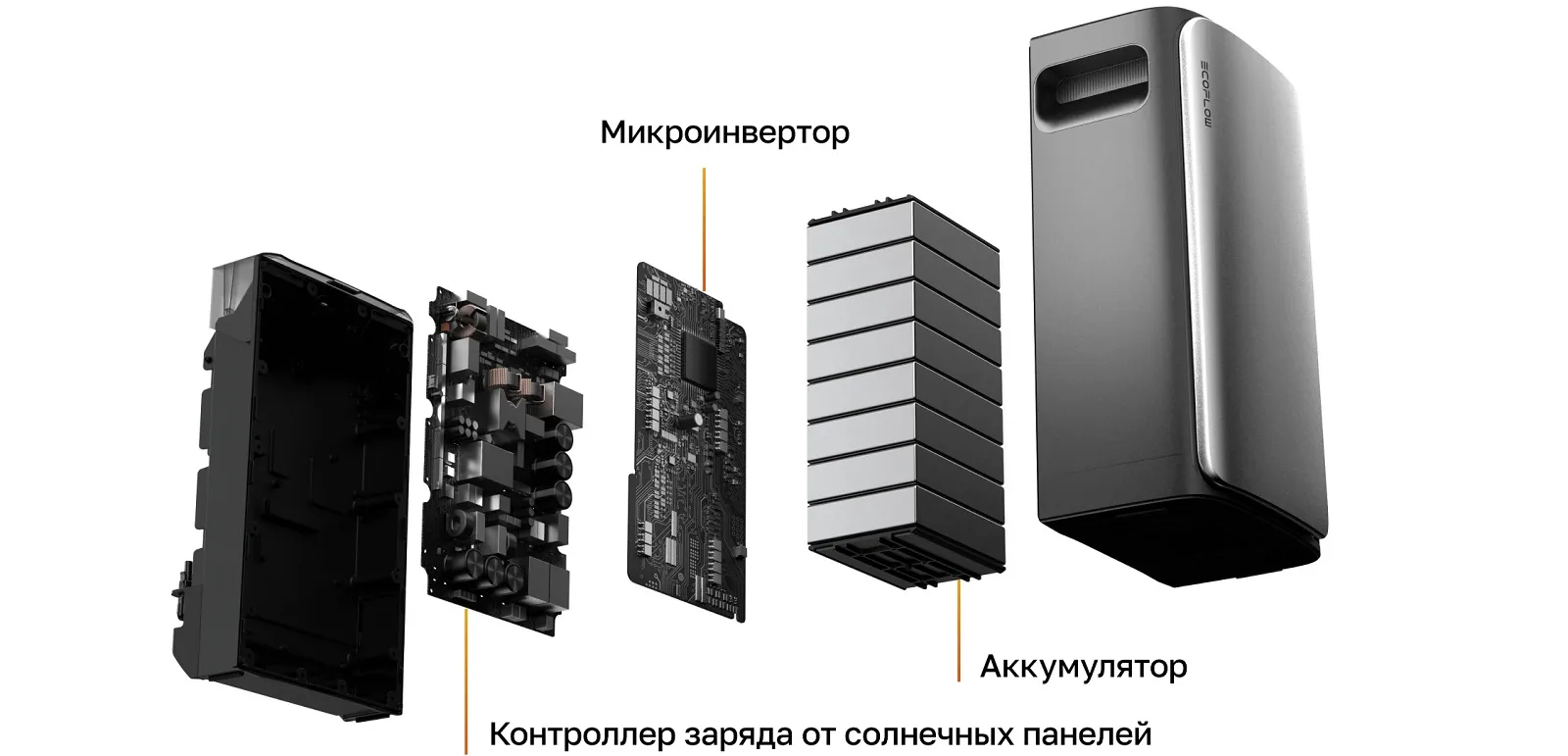 Автономна зарядна станція EcoFlow DELTA Lite PLUS STREAM Ultra для квартири та будинку Енергогенератор EcoFlow DELTA Lite PLUS STREAM Ultra для автономного енергозабезпечення квартири та будинку
