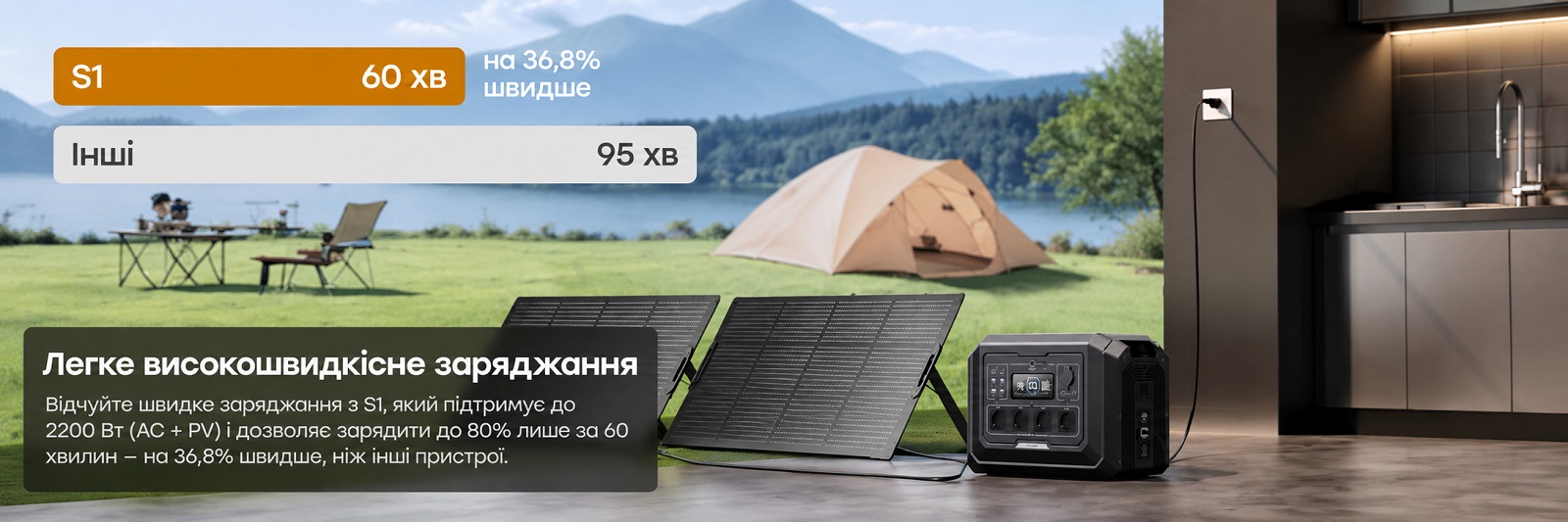 OUPES Mega 1 S1 — заряджання від сонячних панелей, автомобіля та генератора