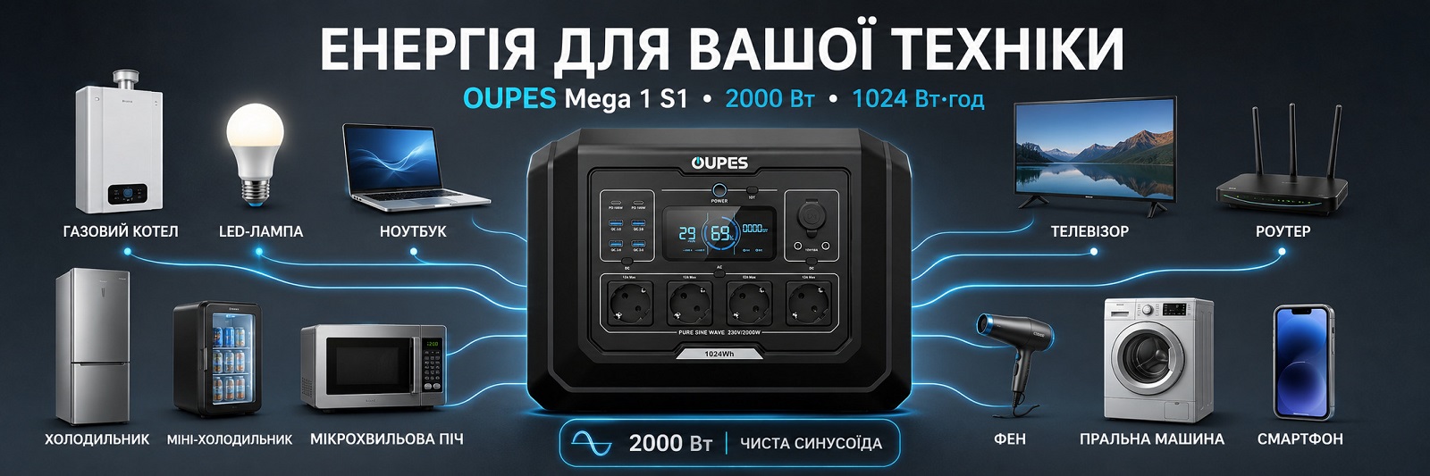 OUPES Mega 1 S1 — розрахунок часу роботи електроніки та побутової техніки