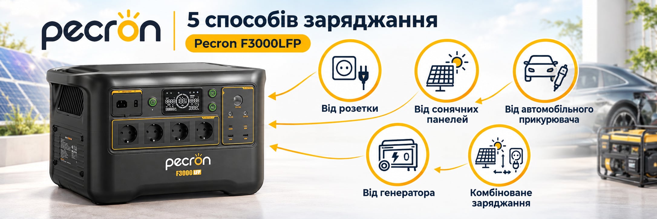 Pecron E3000LFP, 3600 Вт от сети, солнечных панелей, авто, генератора, комбинированная