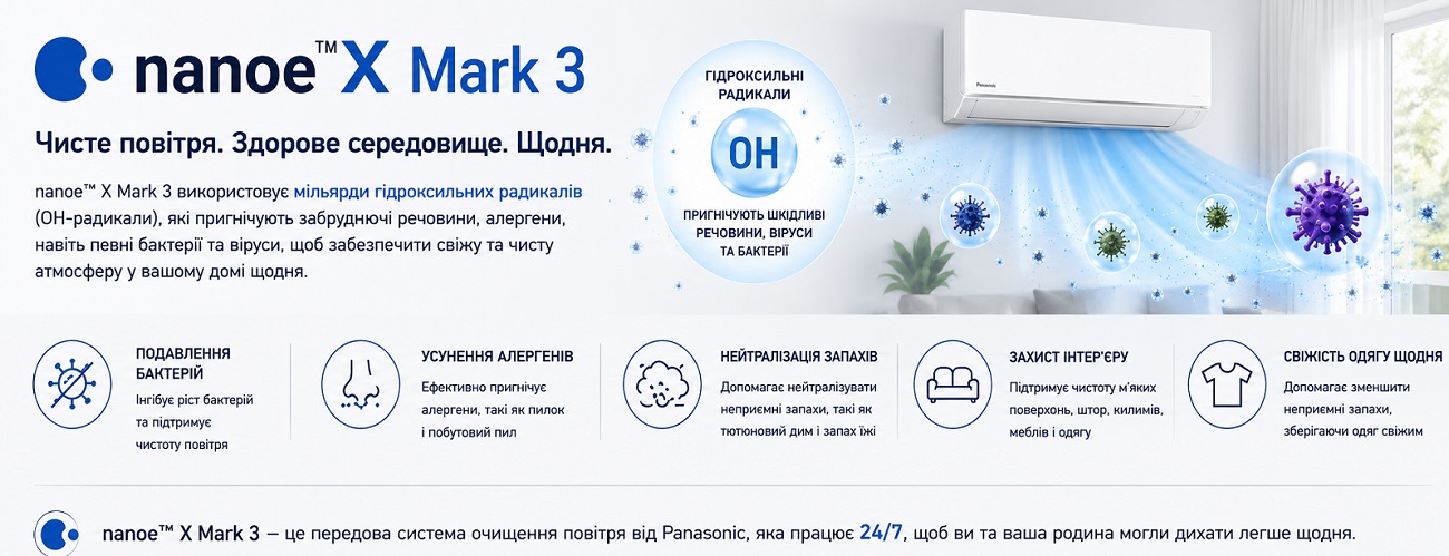 Кондиционеры Panasonic nanoe™ X Mark 3 — технология очистки и улучшения качества воздуха Технологии Panasonic nanoe™ X Mark 3 для очистки воздуха, уменьшения запахов и поддержания свежего микроклимата