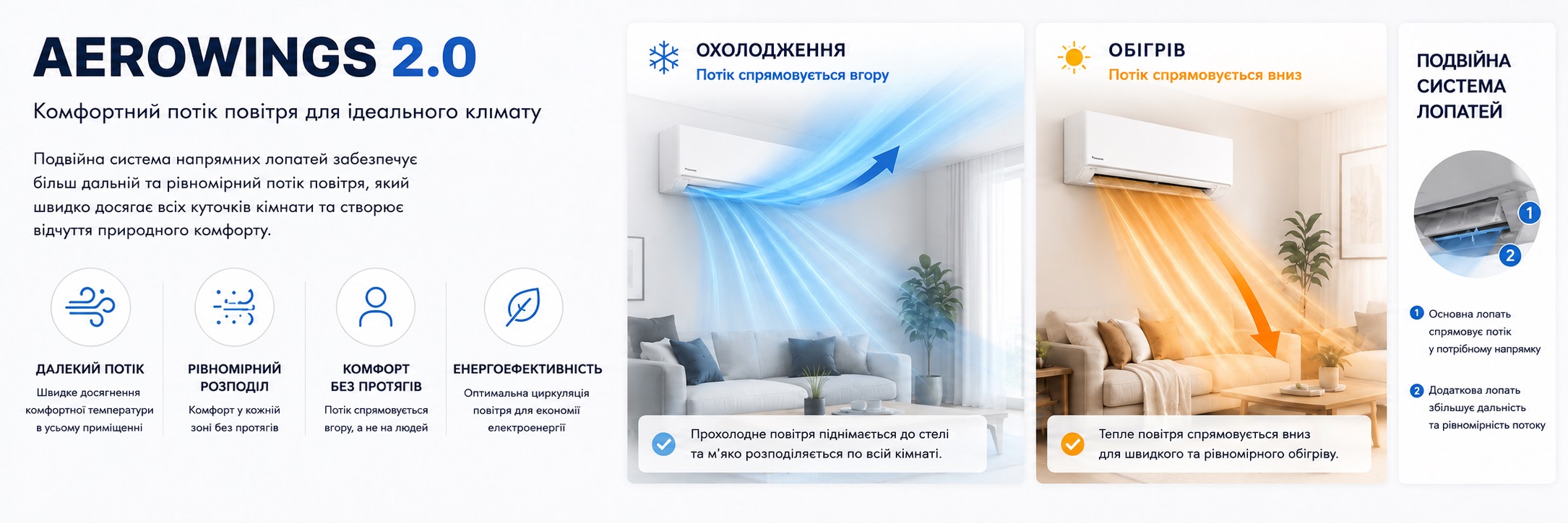 Сплит-системы Panasonic Aerowings 2.0 — комфортное распределение воздуха без сквозняков Технология Panasonic Aerowings 2.0 с равномерным распределением воздушного потока в помещении