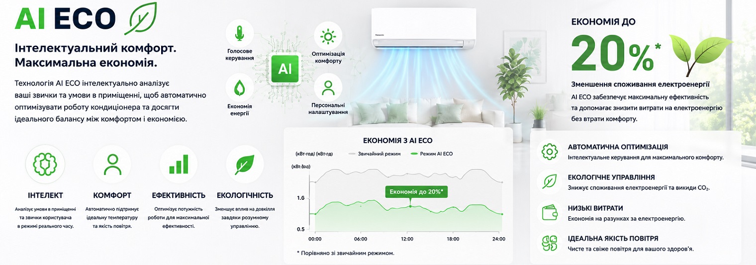 Настенные кондиционерыPanasonic AI ECO — интеллектуальная экономия электроэнергии Технология Panasonic AI ECO для автоматической оптимизации работы кондиционера и снижения энергопотребления