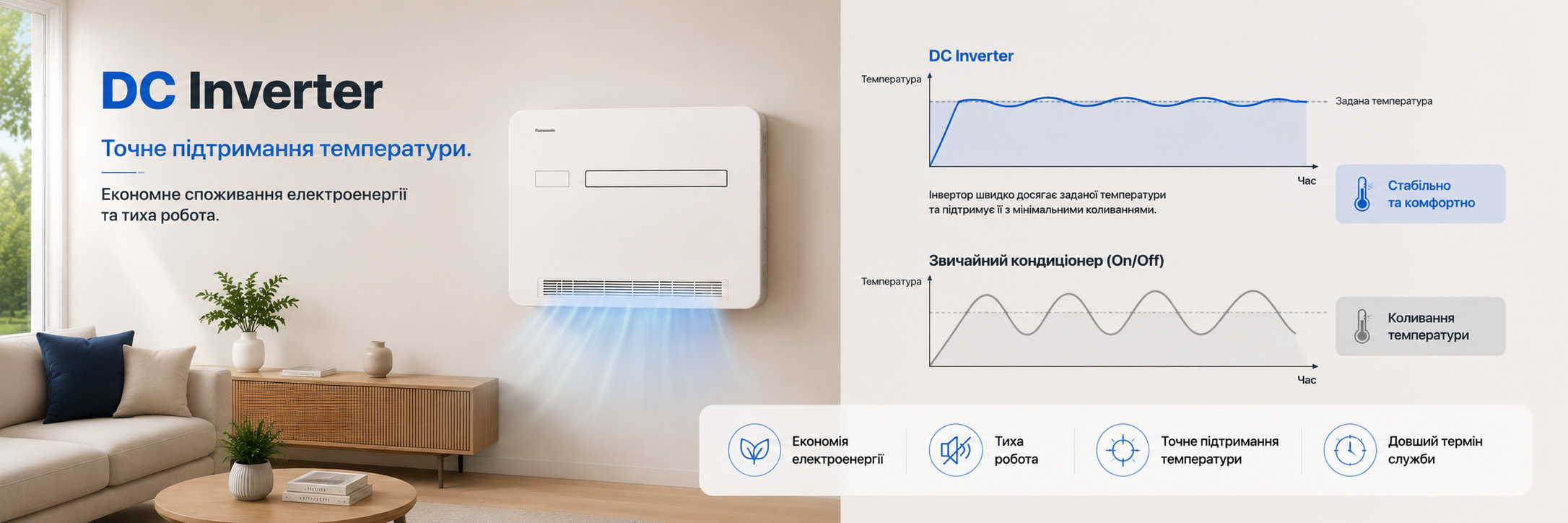 Инверторная технология Panasonic DC Inverter Инверторный кондиционер Panasonic P-MOG16IC5-E с технологией DC Inverter для экономичной работы