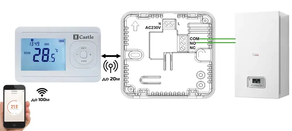 Программированный терморегулятор Castle AC8048G-RF с радиоканалом для котлов Программированый терморегулятор Castle AC8048G-RF + радиомодуль для котлов