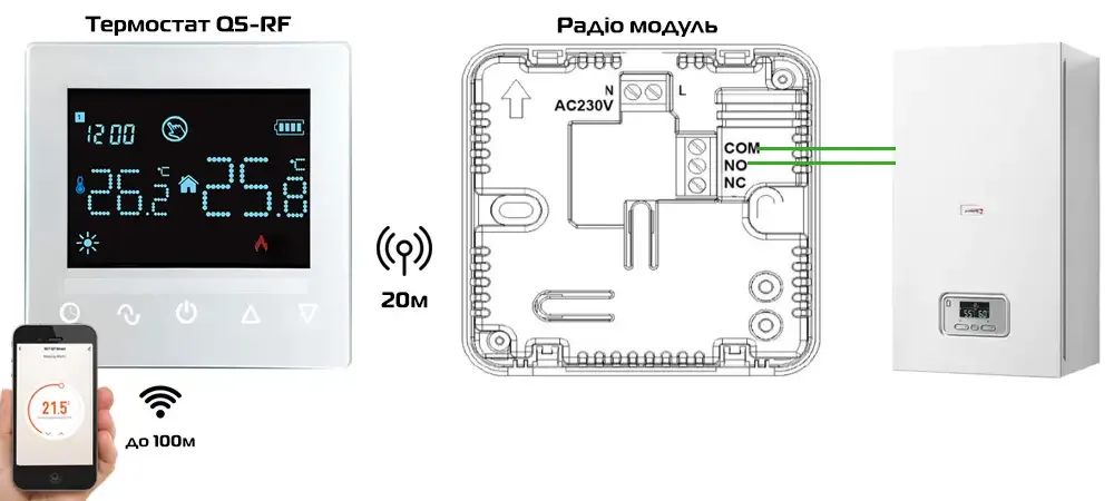 Программируемый терморегулятор Castle Q5 RF с радиоканалом для котла Терморегулятор Castle Q5 RF с радиомодулем для котлов