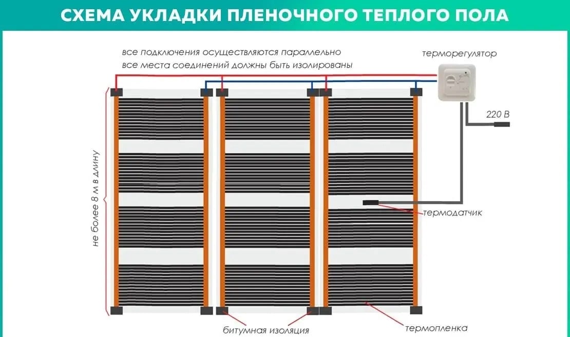 Инфракрасный теплый пол - схема укладки Схема монтажа инфракрасного теплого пола