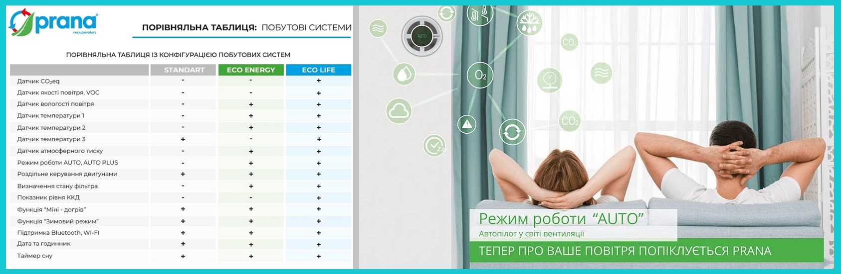 Чим відрізняються рекуператори Прана між собою
