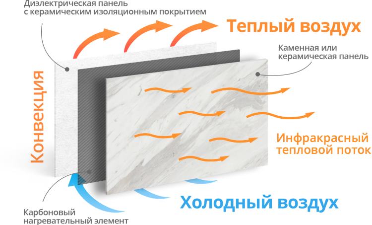 Инфракрасный обогреватель Venecia